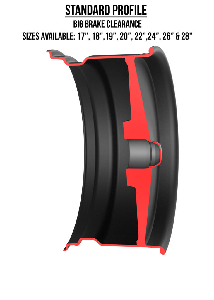 SLC Standard Profile